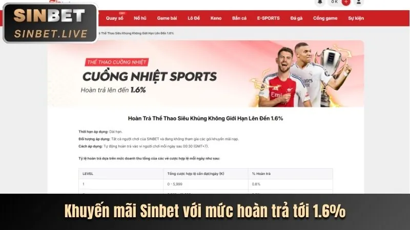 Thưởng Nạp Lại Hàng Ngày/Tuần qhh88